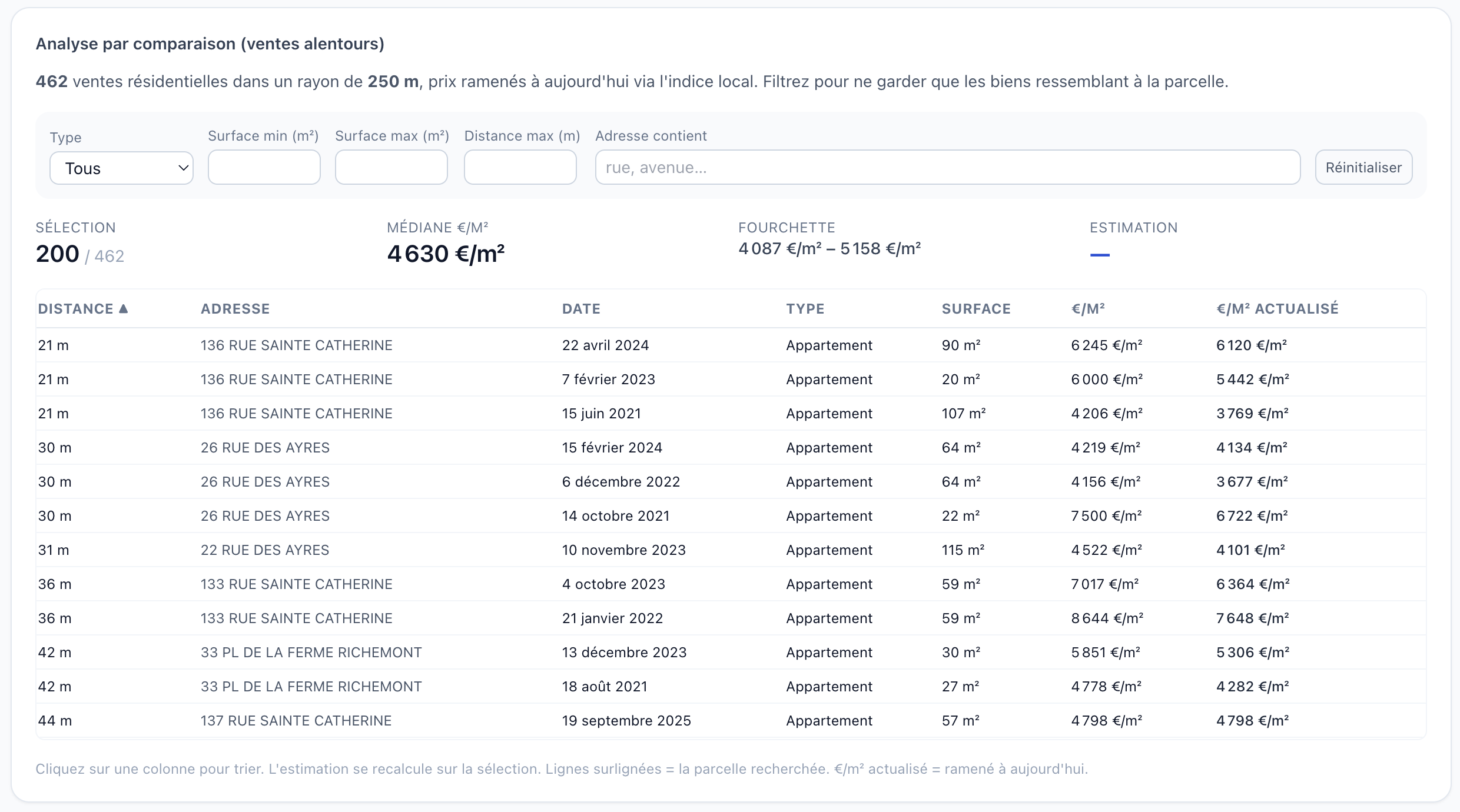 Tableau des ventes comparables de Meridian avec estimation par comparaison